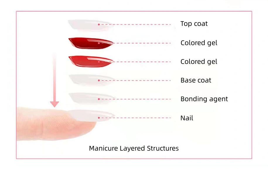 Manicure Layered Structures